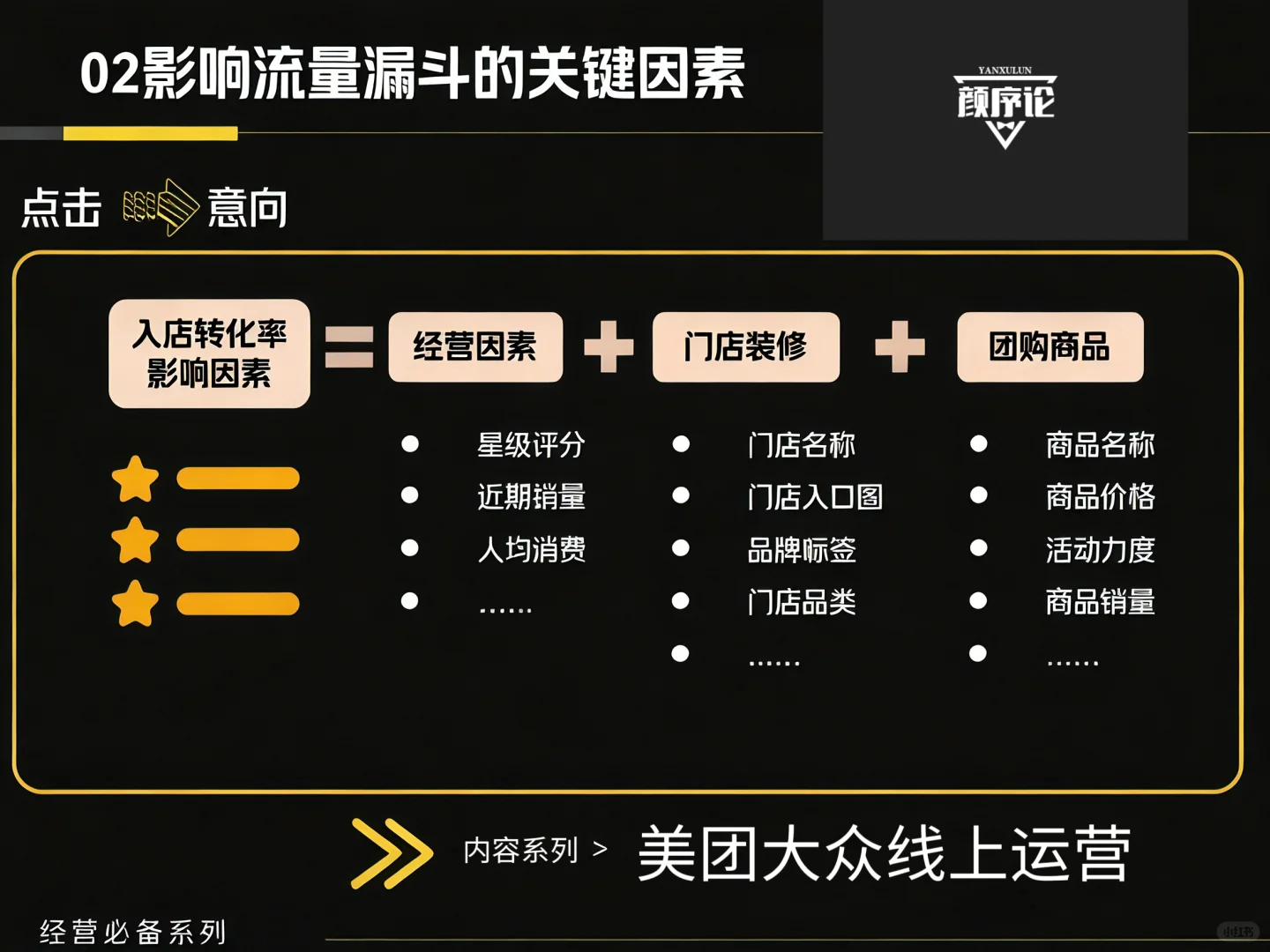 【流量秘籍】美团商家必看：轻松提升下单率