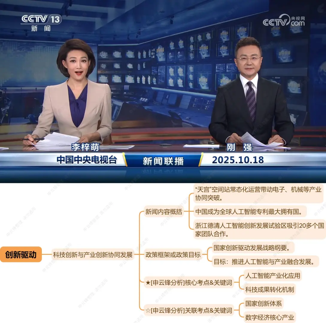 今天,新闻暴露了潜在趋势(10.18新闻联播)