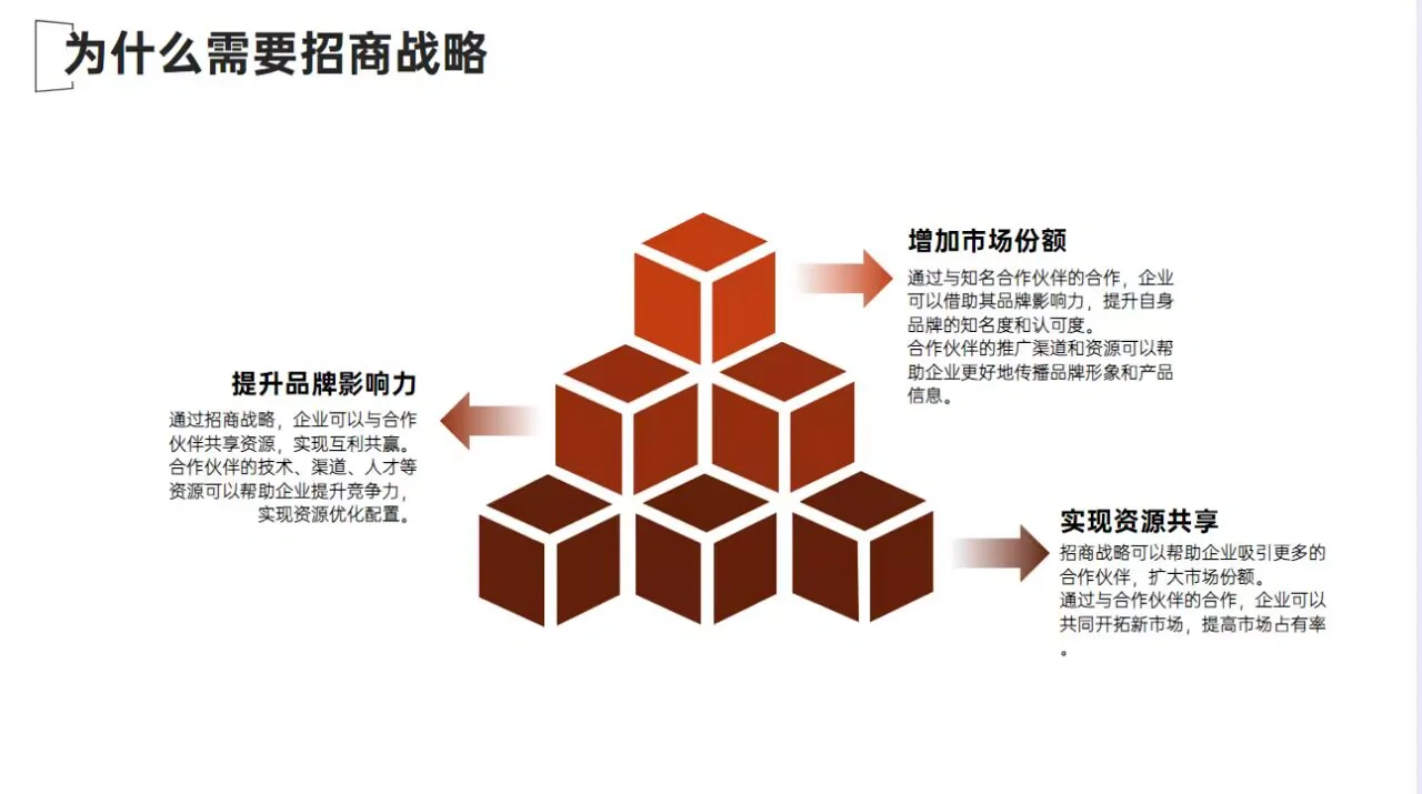 开招商会必懂的三部曲，看懂了，少走弯路