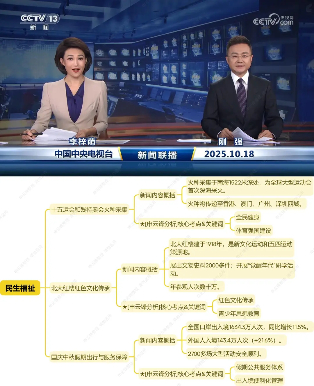 今天,新闻暴露了潜在趋势(10.18新闻联播)