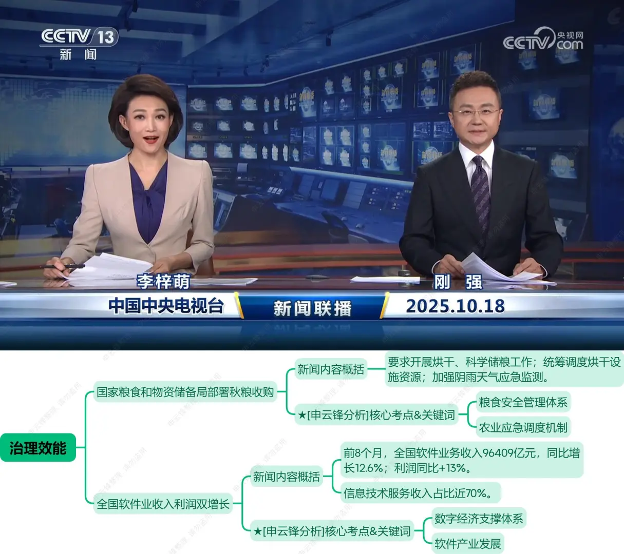 今天,新闻暴露了潜在趋势(10.18新闻联播)