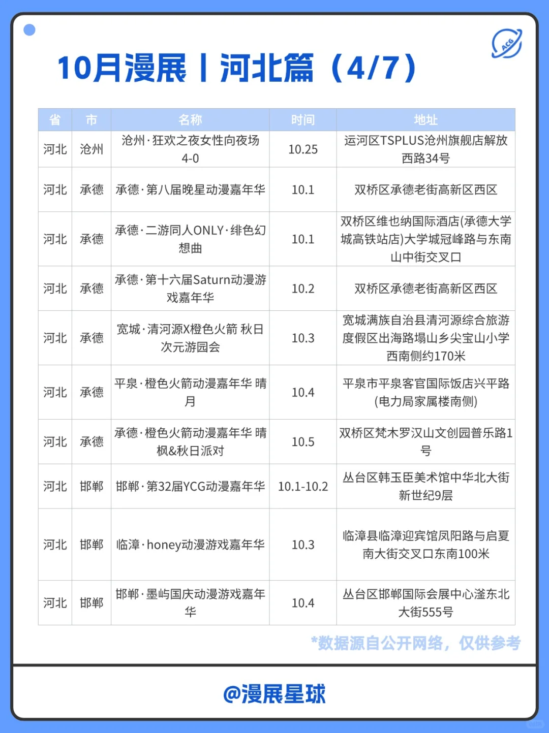 10月河北有哪些漫展？