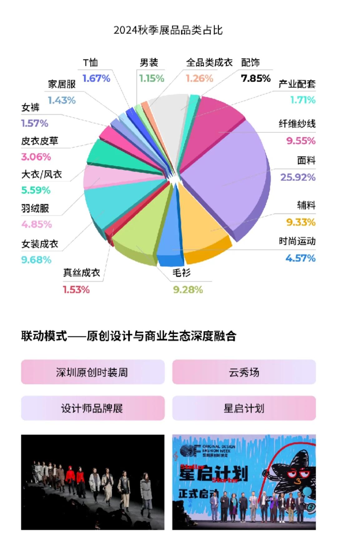 ?服装人的选品大会报名中~