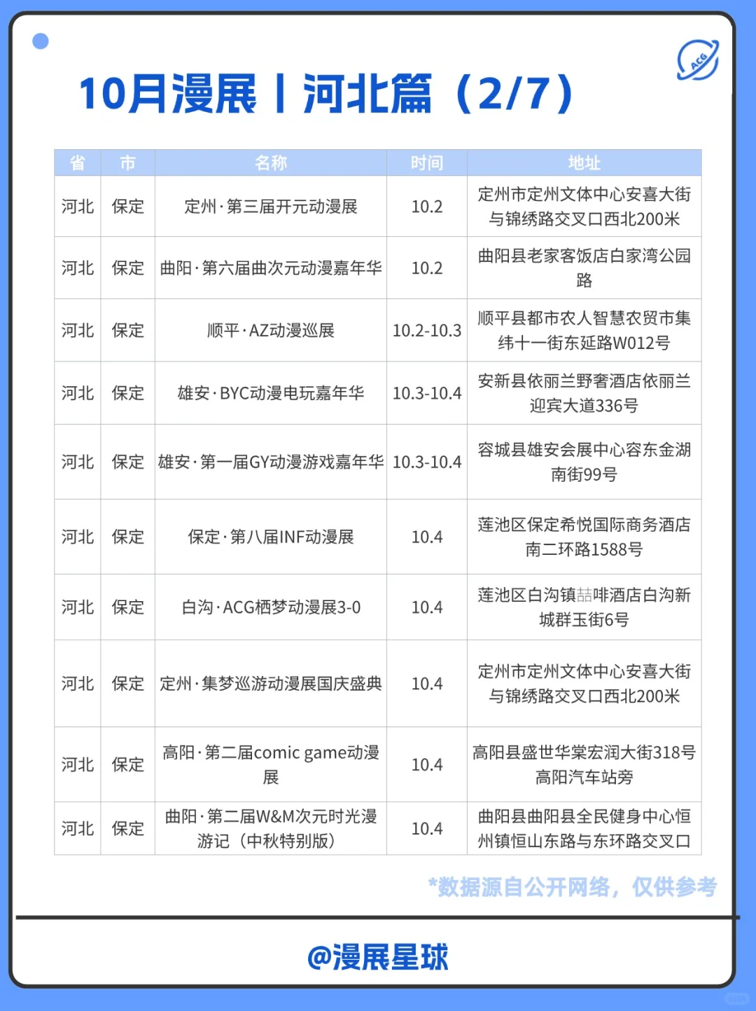 10月河北有哪些漫展？