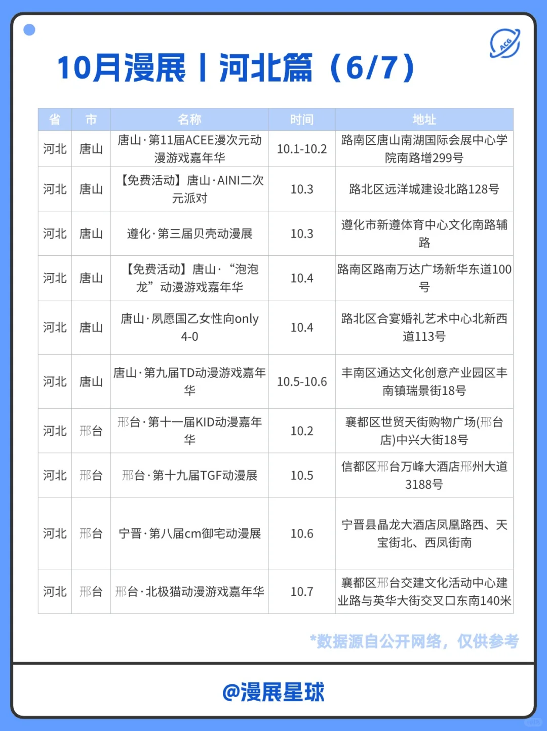 10月河北有哪些漫展？