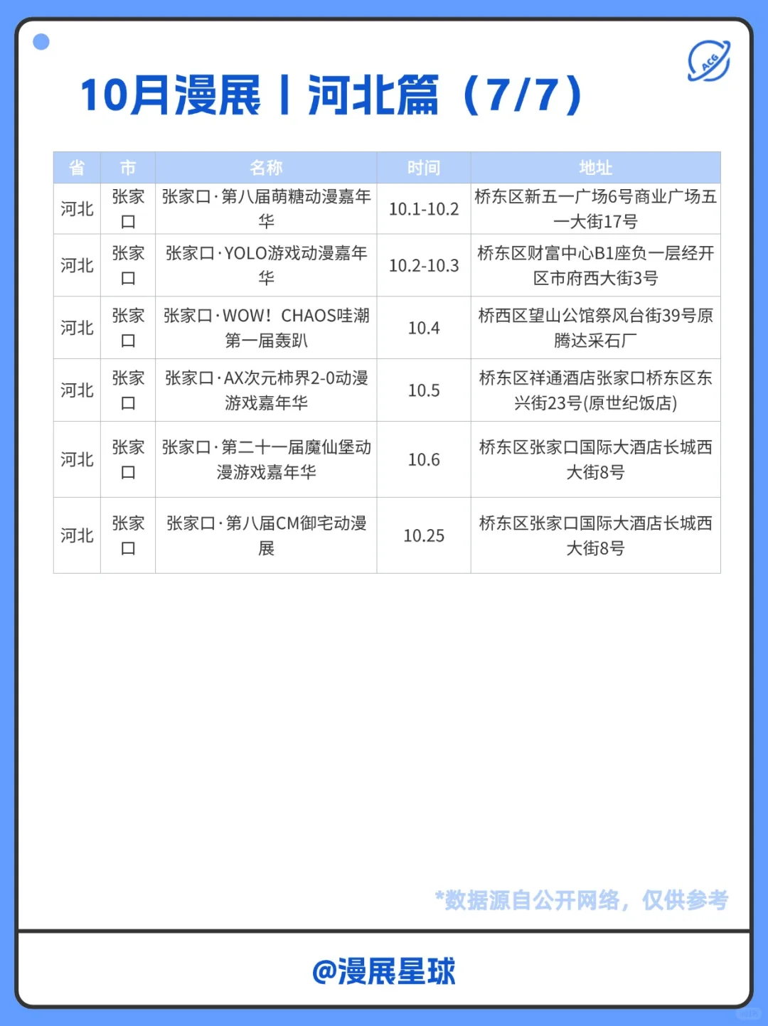 10月河北有哪些漫展？