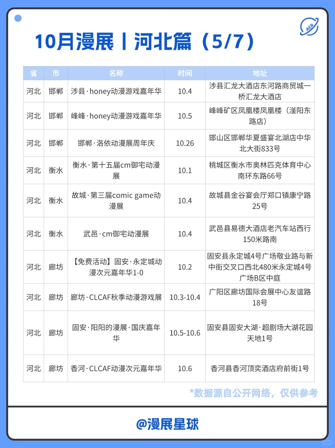 10月河北有哪些漫展？