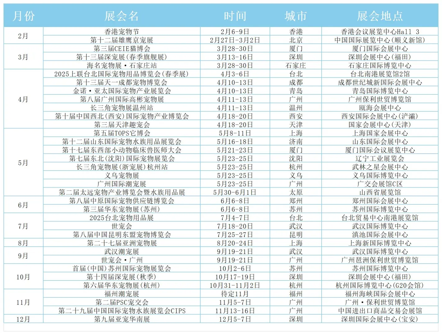 宠业人必备 | 2025全国宠物展会时间表