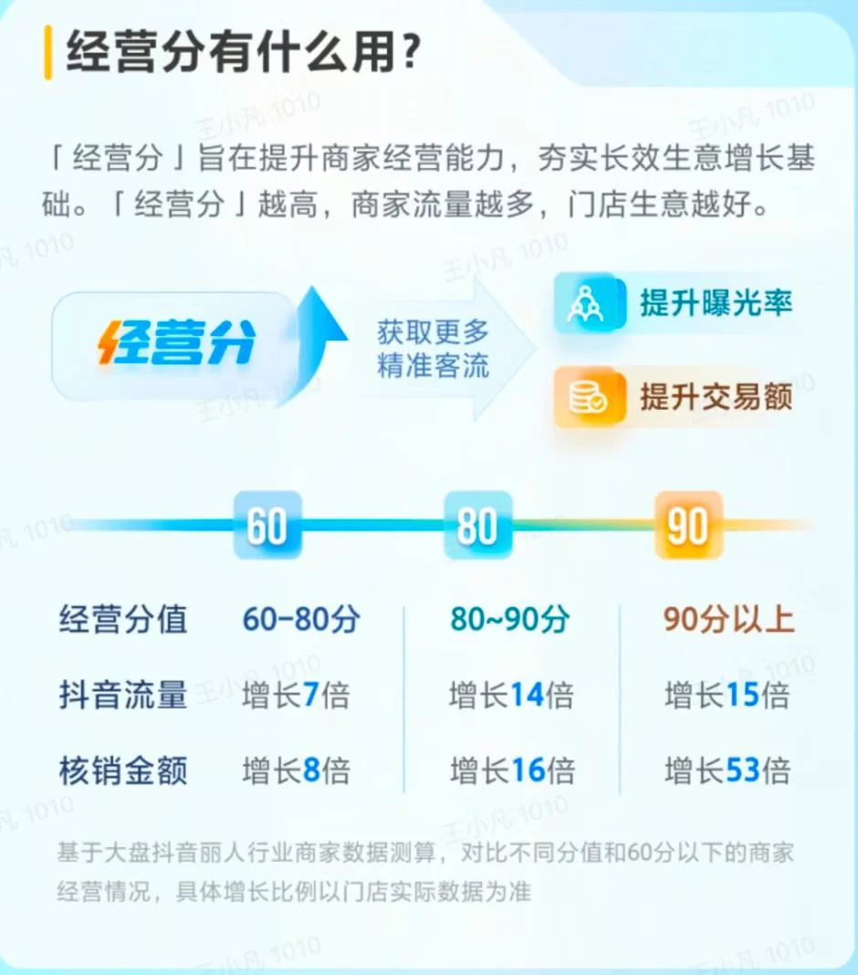 团购差评处理交流，免费送