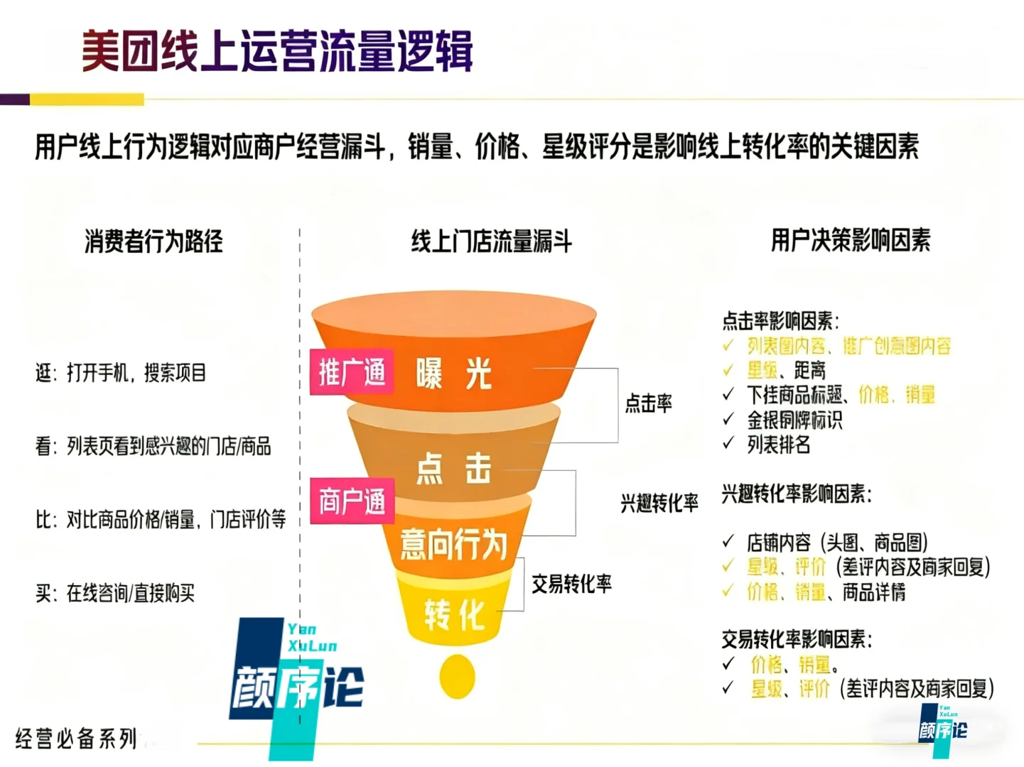 【流量秘籍】美团商家必看：轻松提升下单率