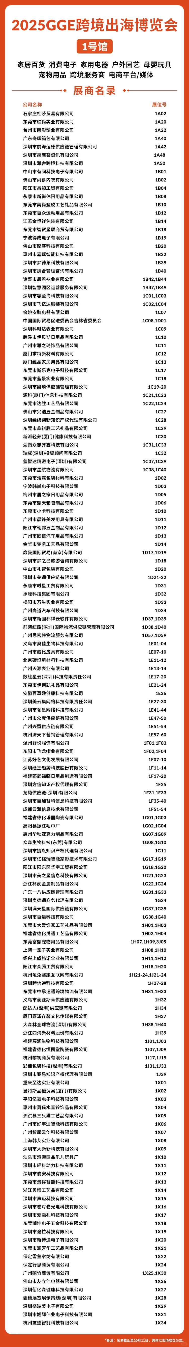 10月20日深圳跨境电商展展位图+展商名录！