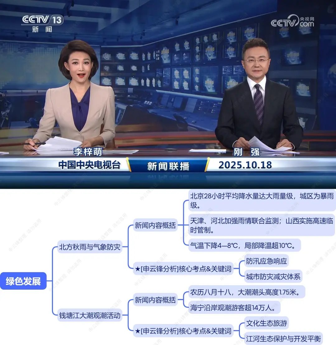 今天,新闻暴露了潜在趋势(10.18新闻联播)