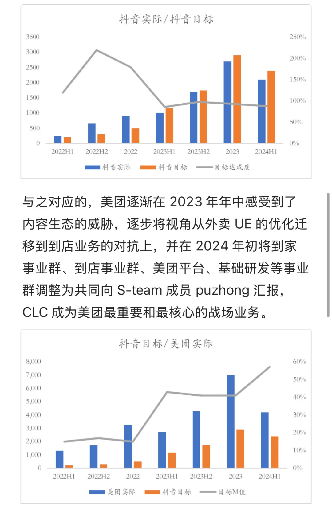 【历史回溯】外卖+到店业务未来怎么看vol2