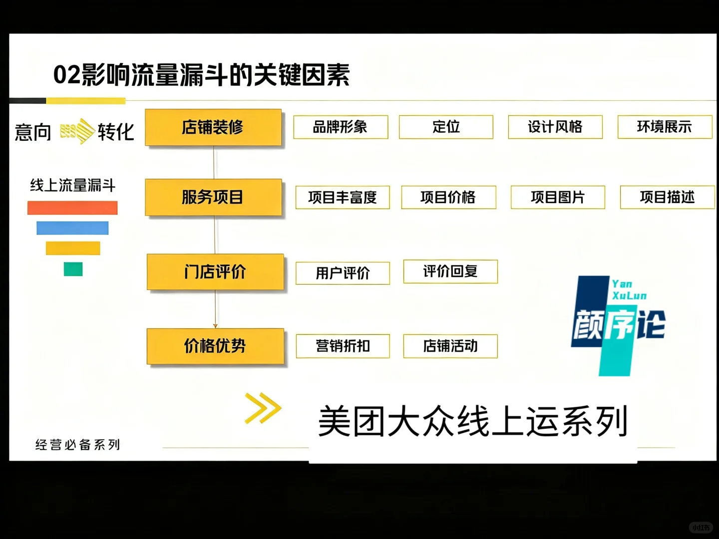 【流量秘籍】美团商家必看：轻松提升下单率