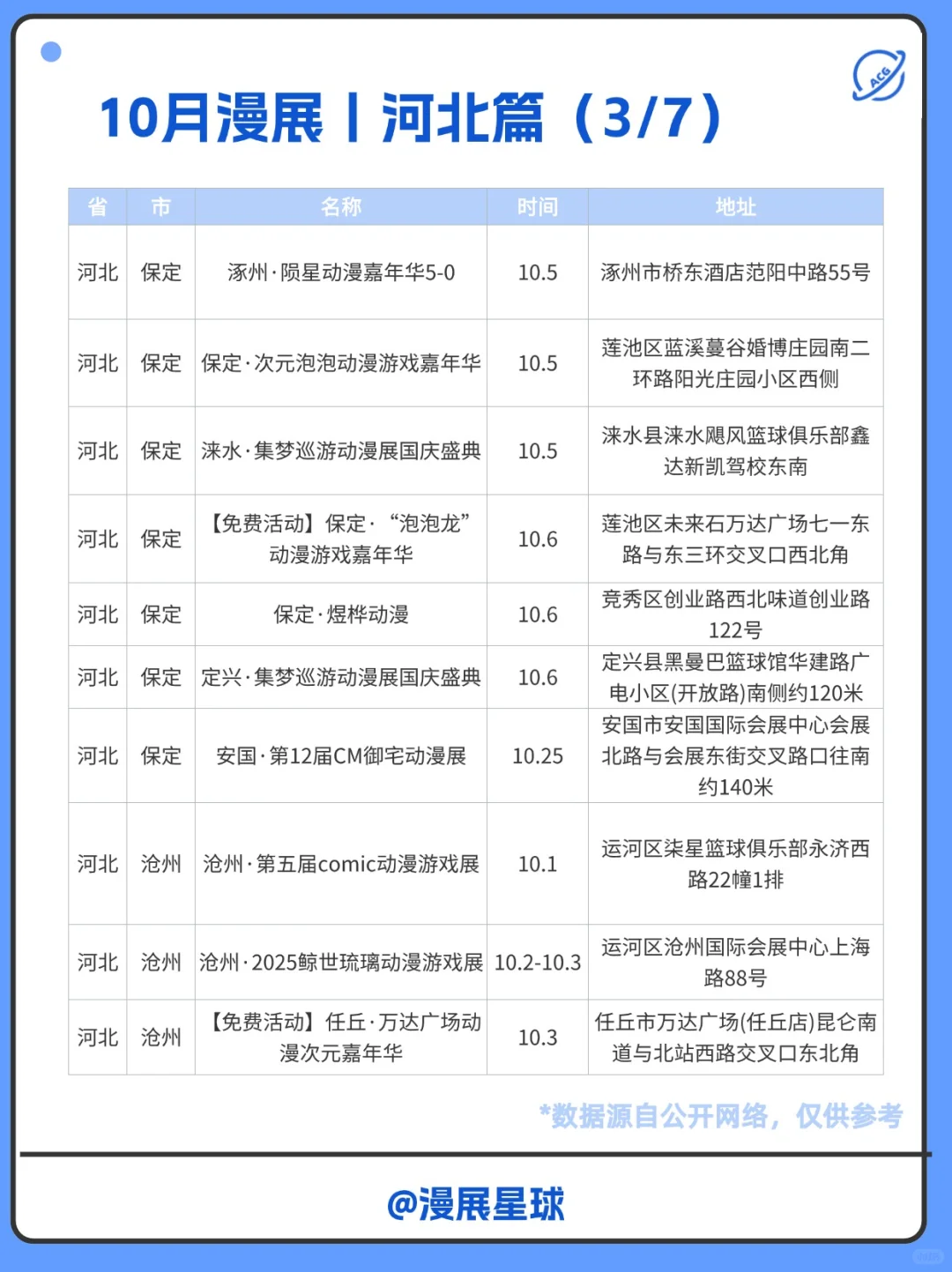 10月河北有哪些漫展？