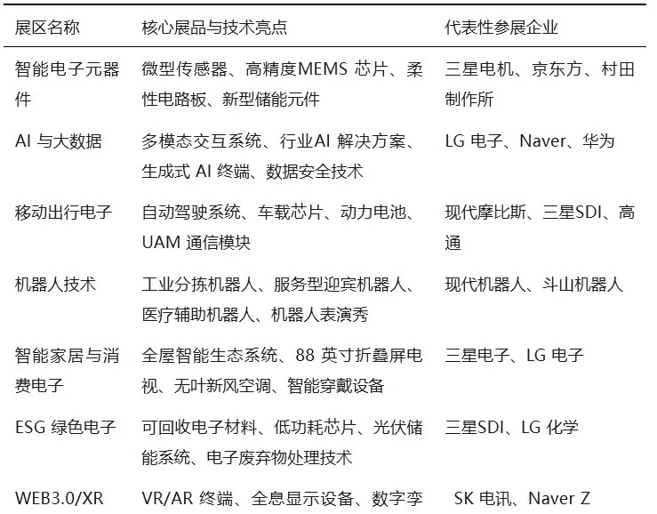 韩国电子展Korea Electronics Show KES