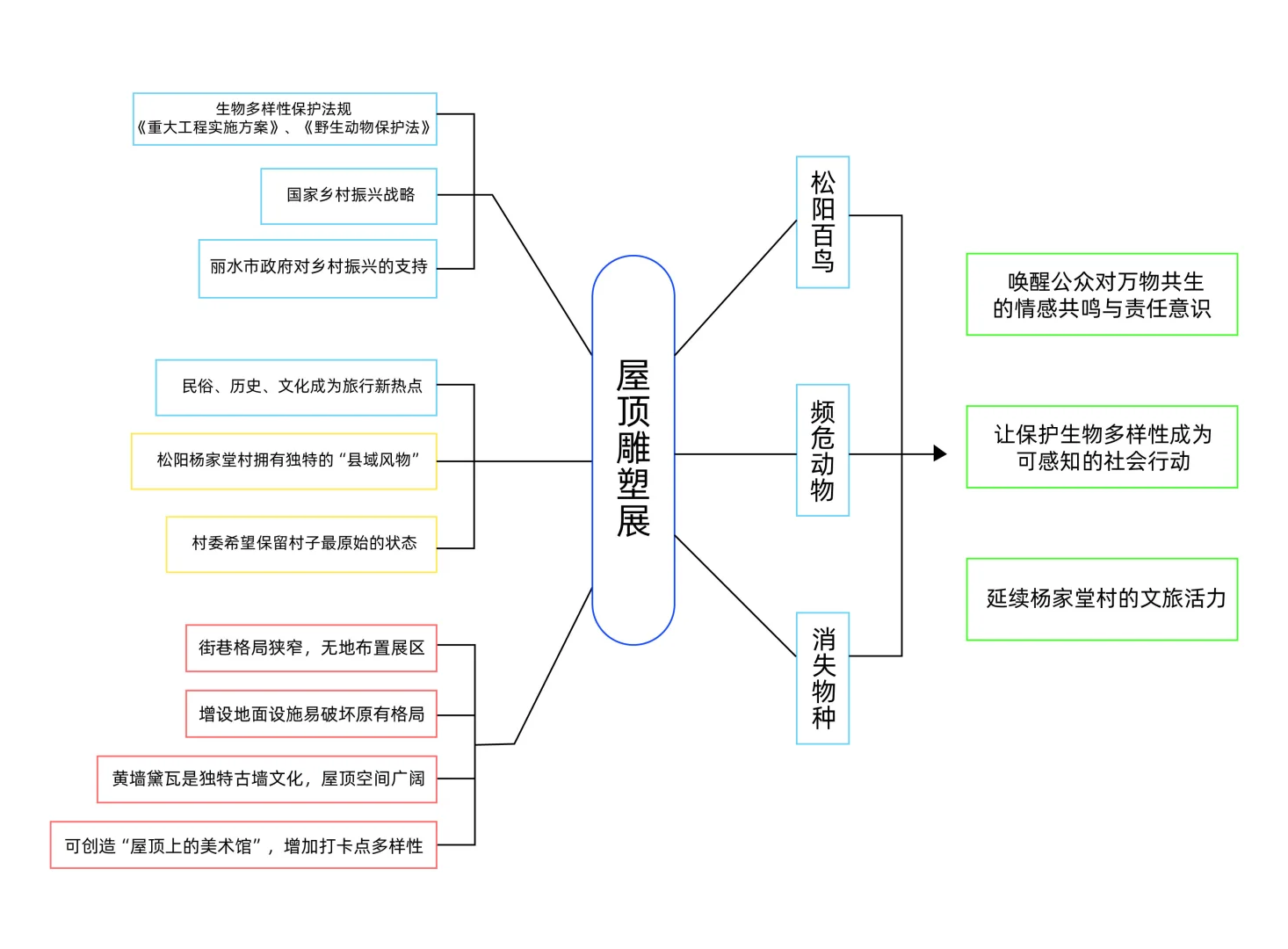 浙江省大学生乡村振兴创意大赛—成果篇