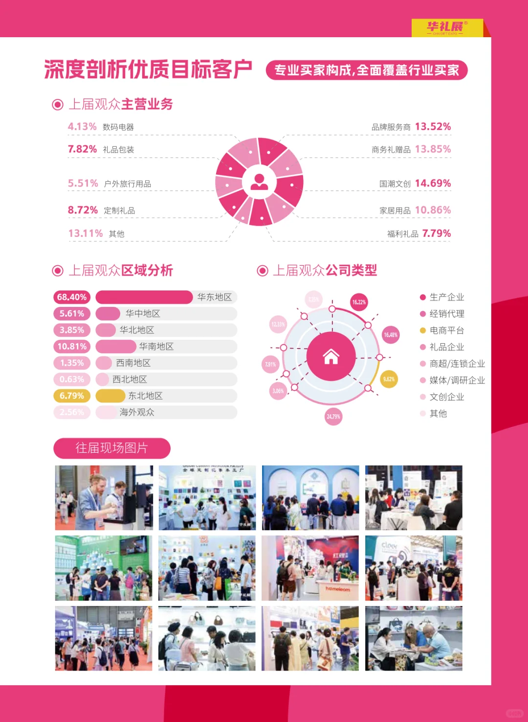 第27届华礼展报名启动