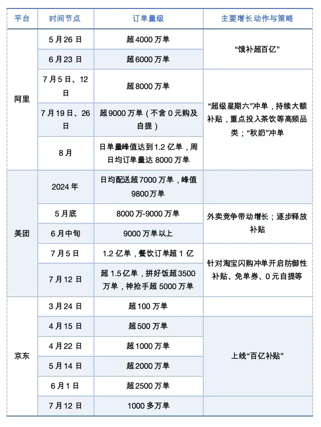 【历史回溯】外卖+到店业务未来怎么看vol2