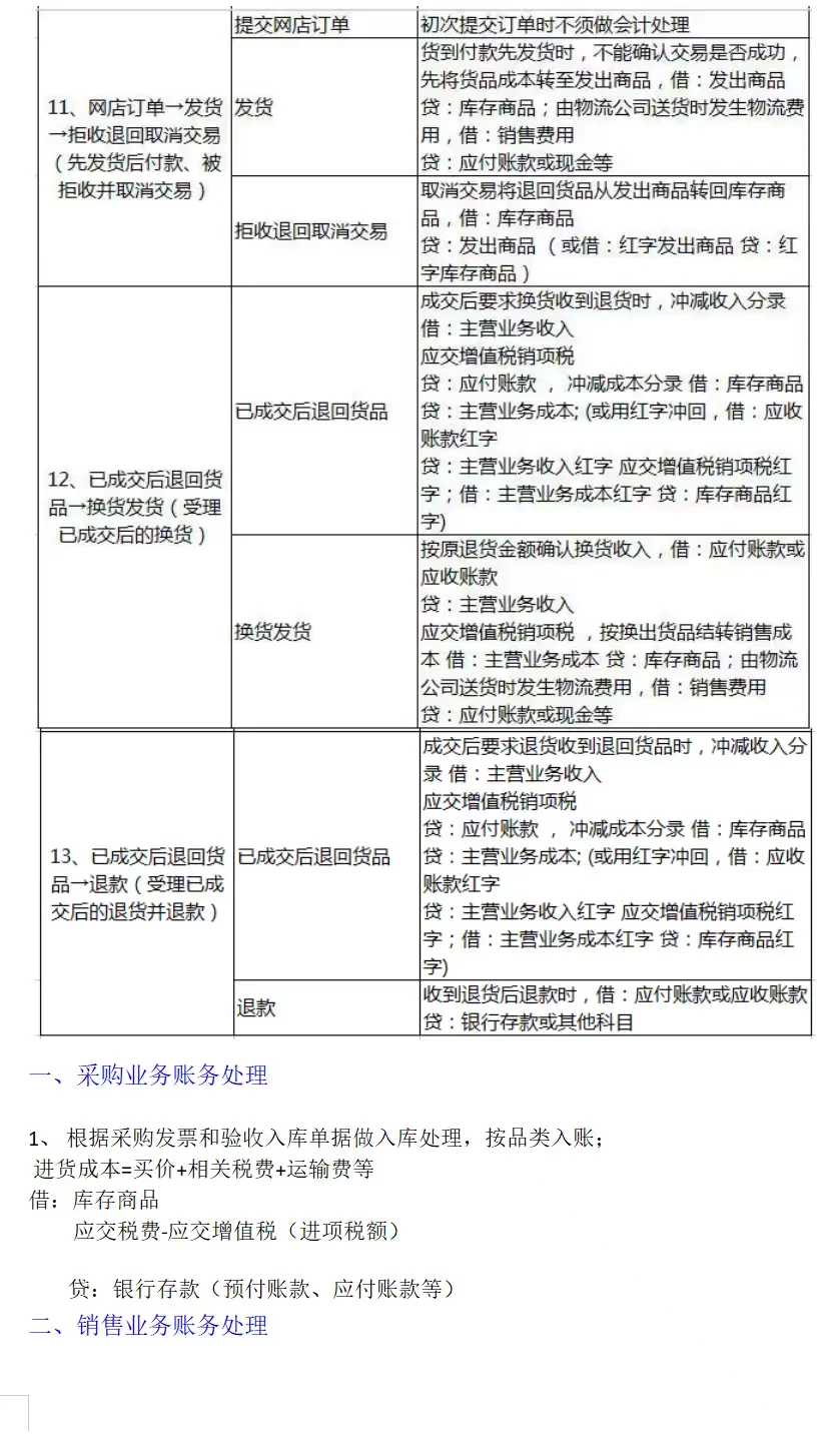 被同事的电商税务工作思路惊到！清晰又实用