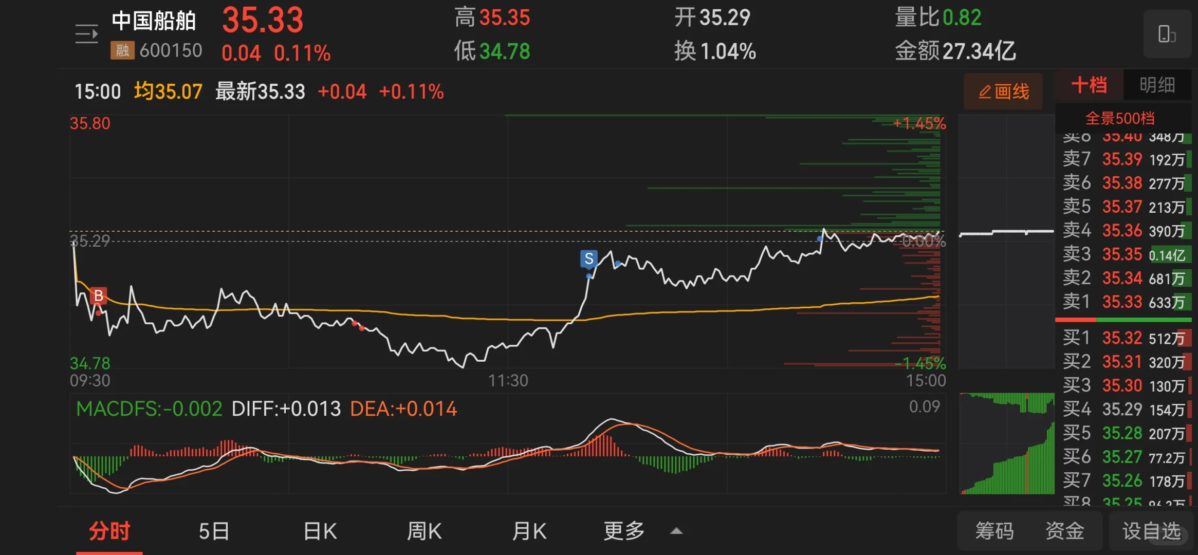 20251015【中国船舶】