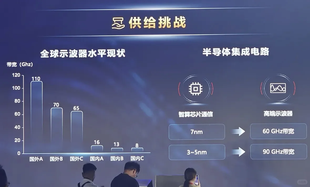 2025湾芯展上亮相的示波器火爆了