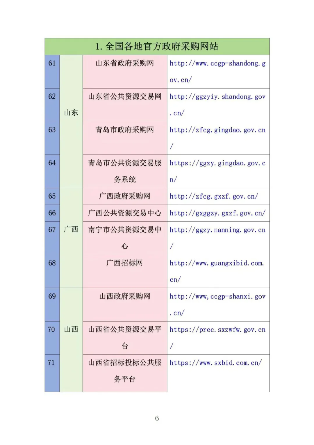 史上超全的招标信息网站汇总，投标人必备!