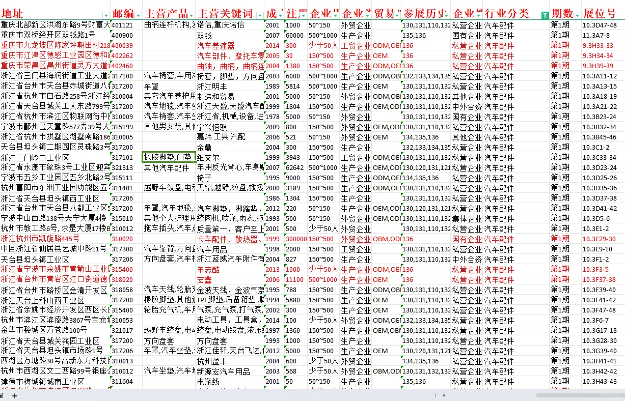 136届广交会参展商名单