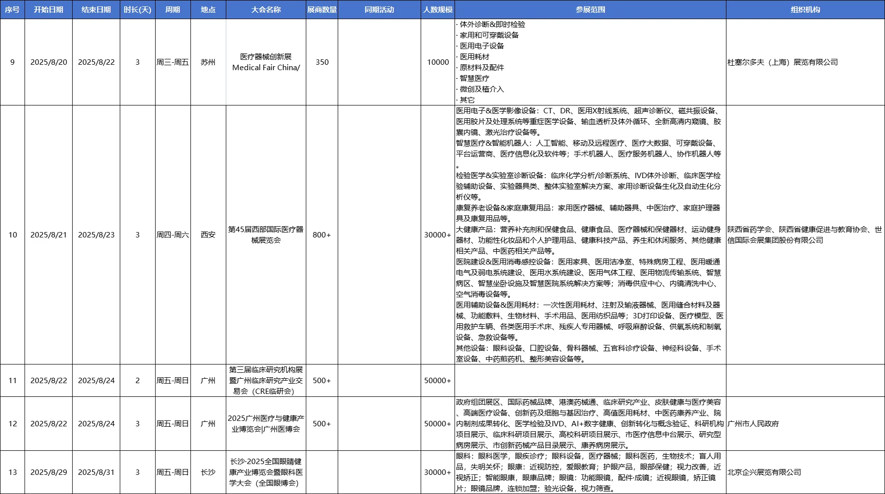 下半年医疗器械行业会议会展信息汇总