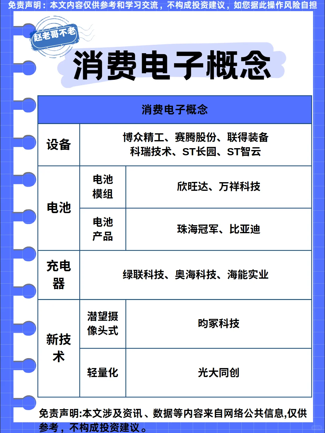 热点题材梳理：消费电子概念