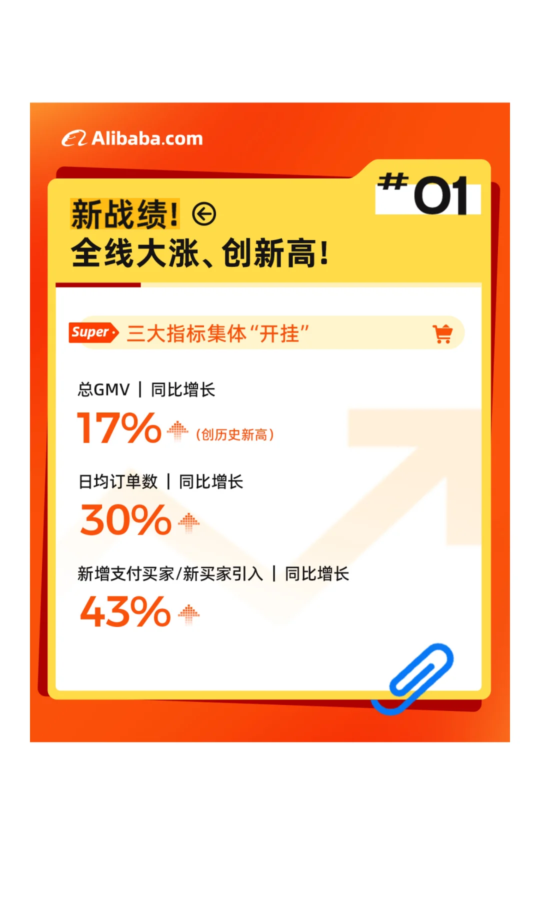 AI外贸盛宴背后,是中小商家赚到的真金白银