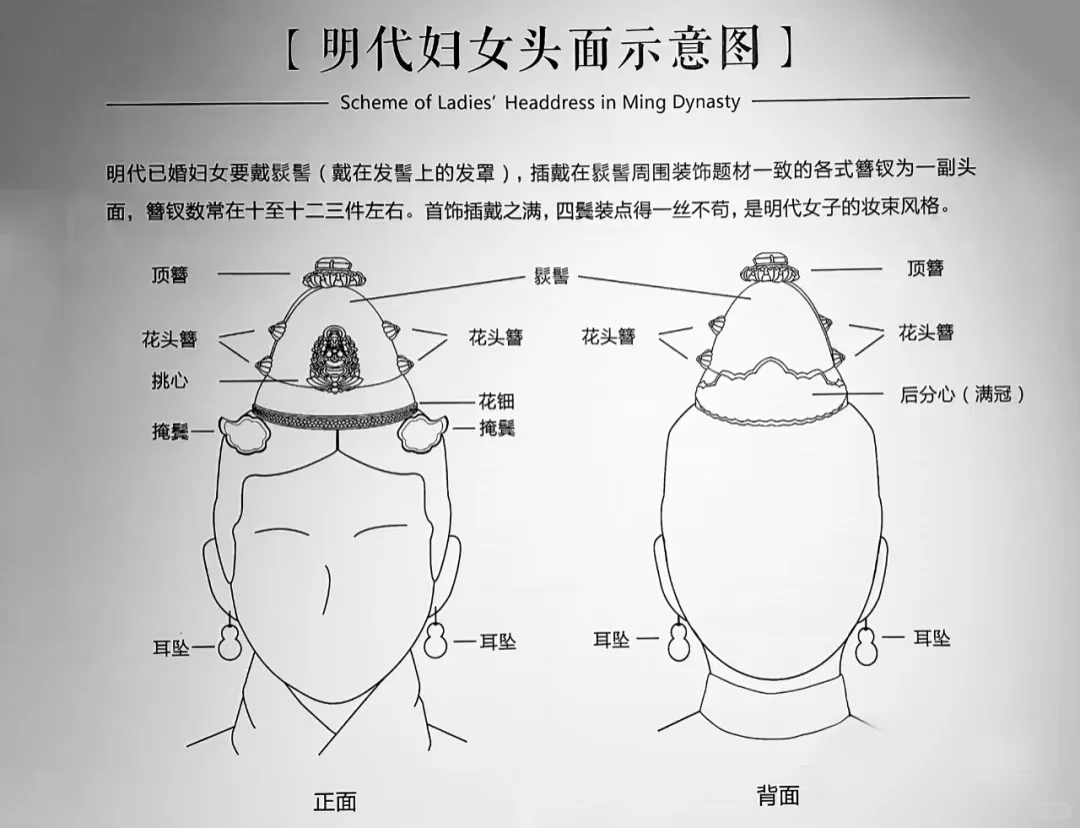 国博服饰展的延伸，三国的星空里的各种帽子