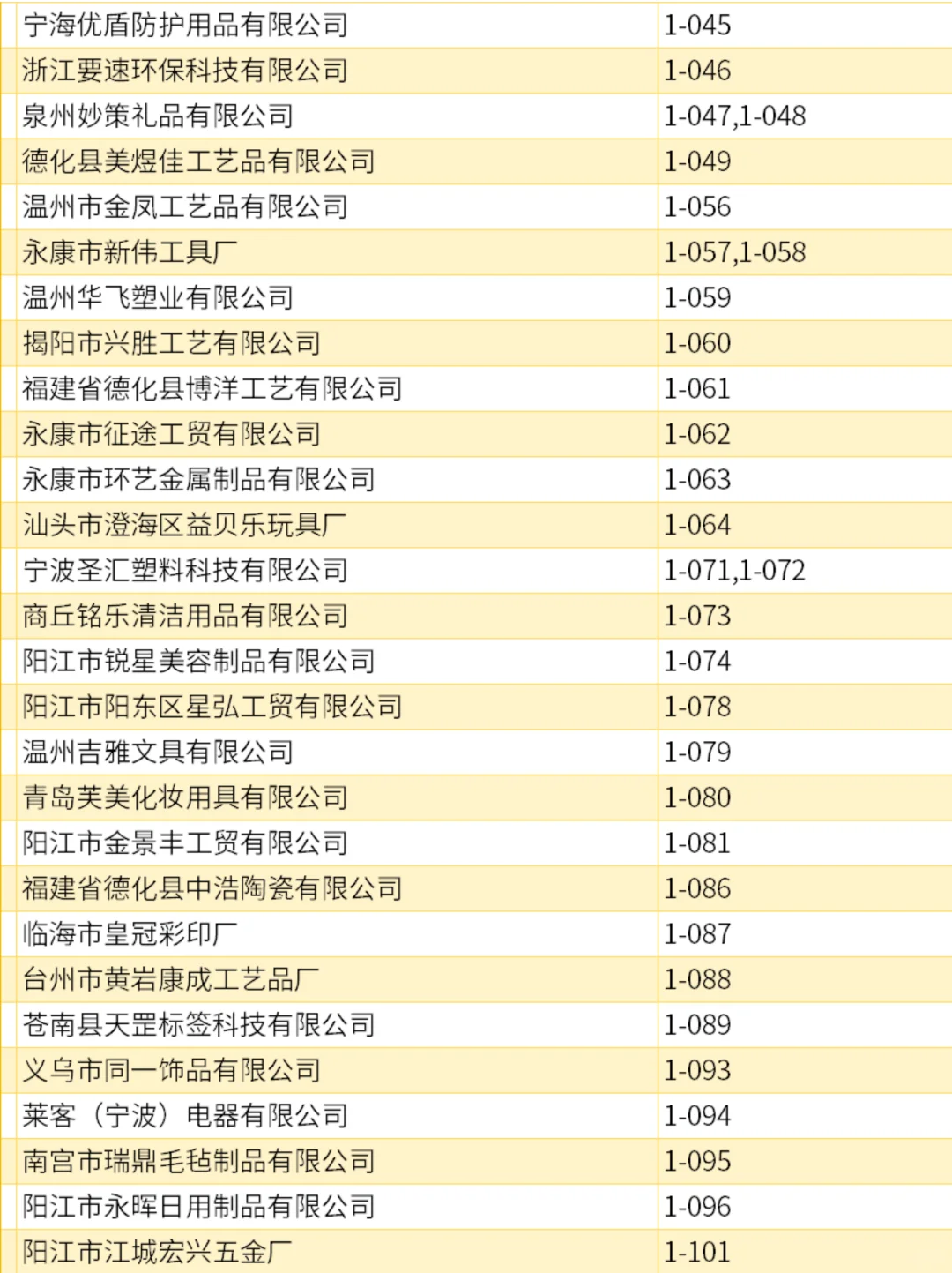 2000家|找工厂 找货源！展商名录正式公布！