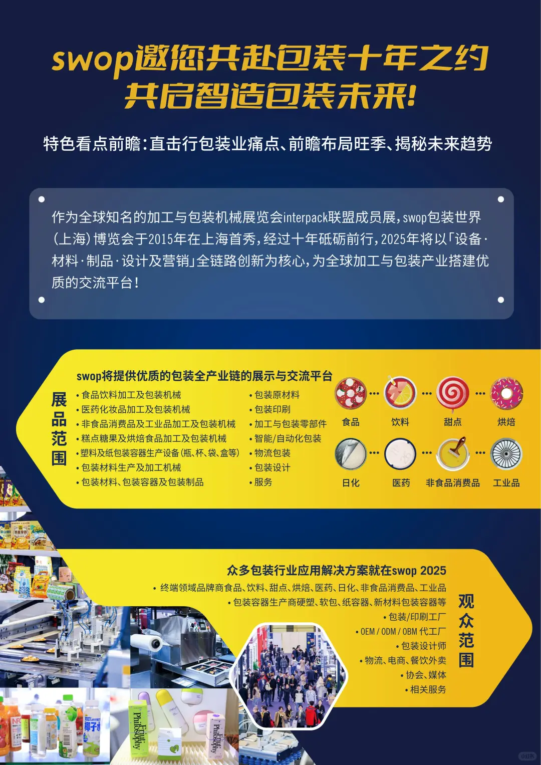 2025第六届swop包装世界（上海）博览会