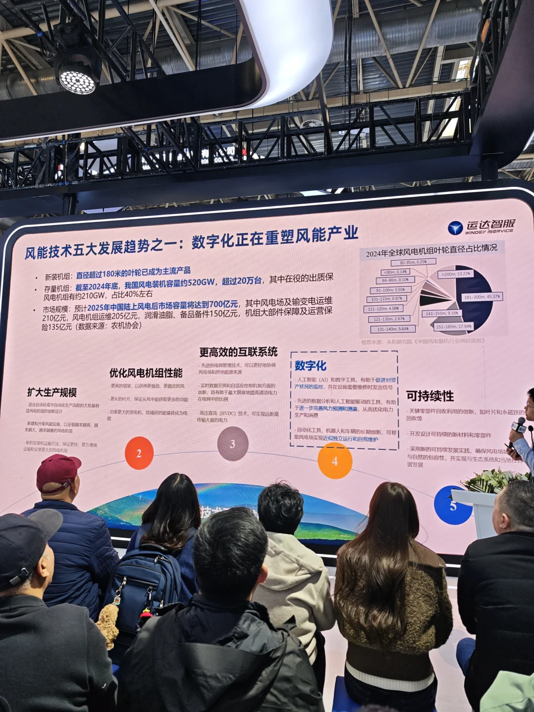 逛了两天北京国际风能展！