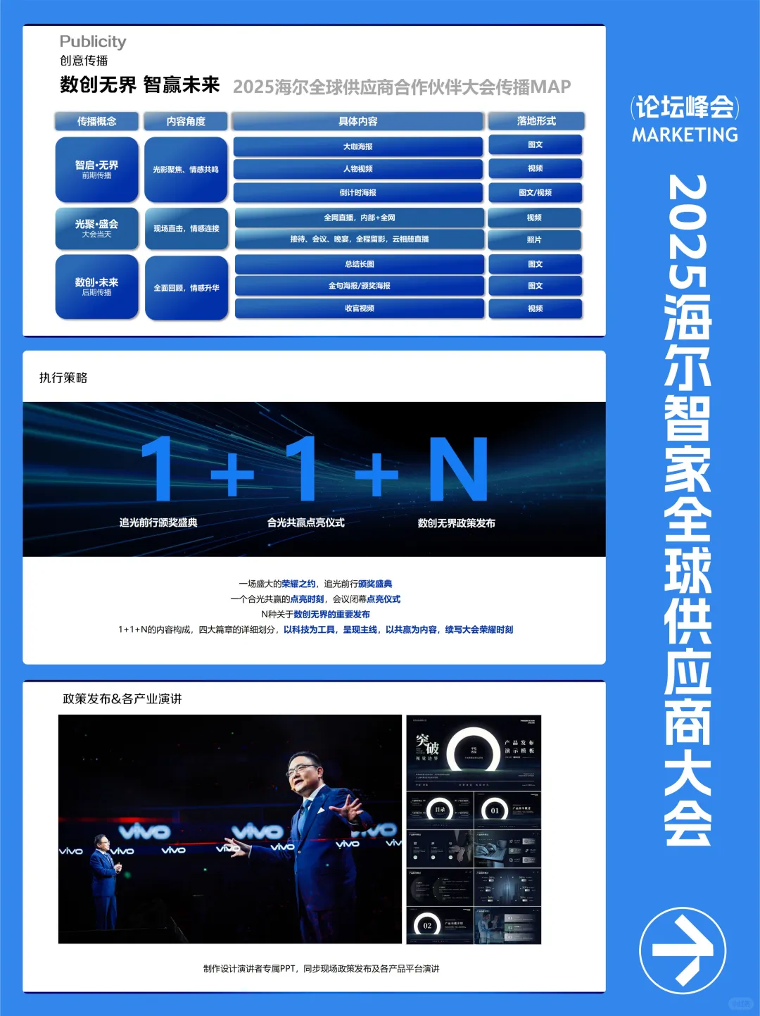 抄海尔作业!全球供应商大会的光影叙事绝了