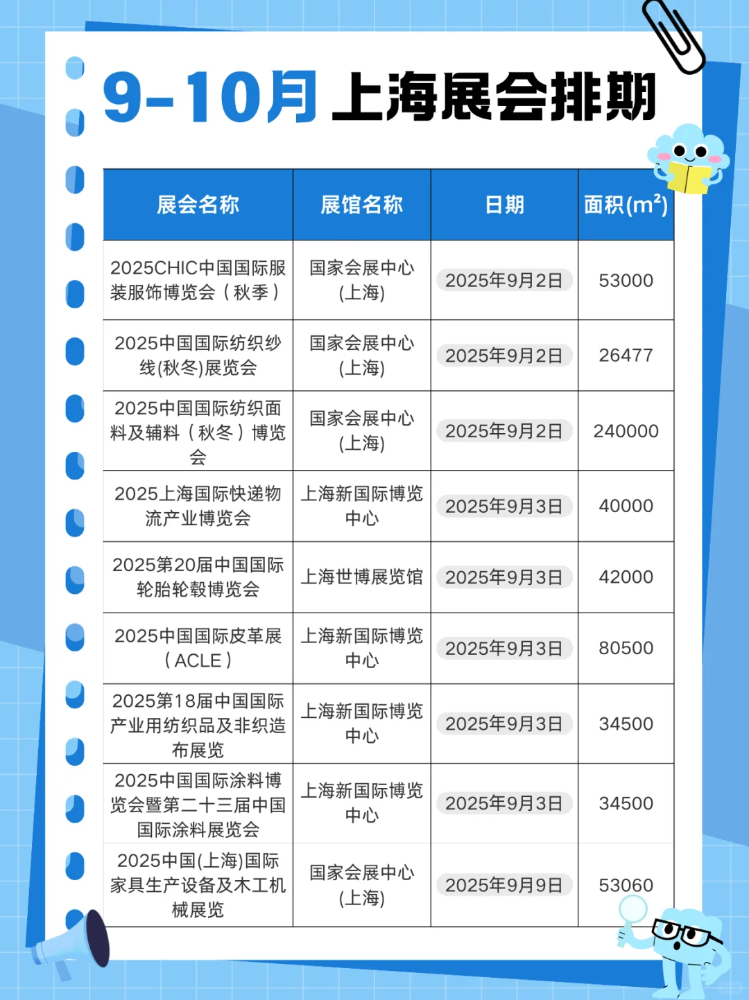 2025上海9-10月份展会排期汇总?