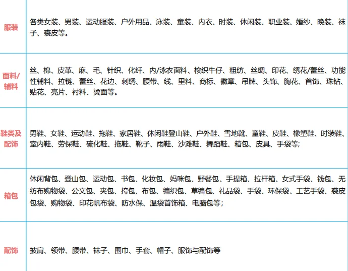 2026东京时尚展展位图已出！