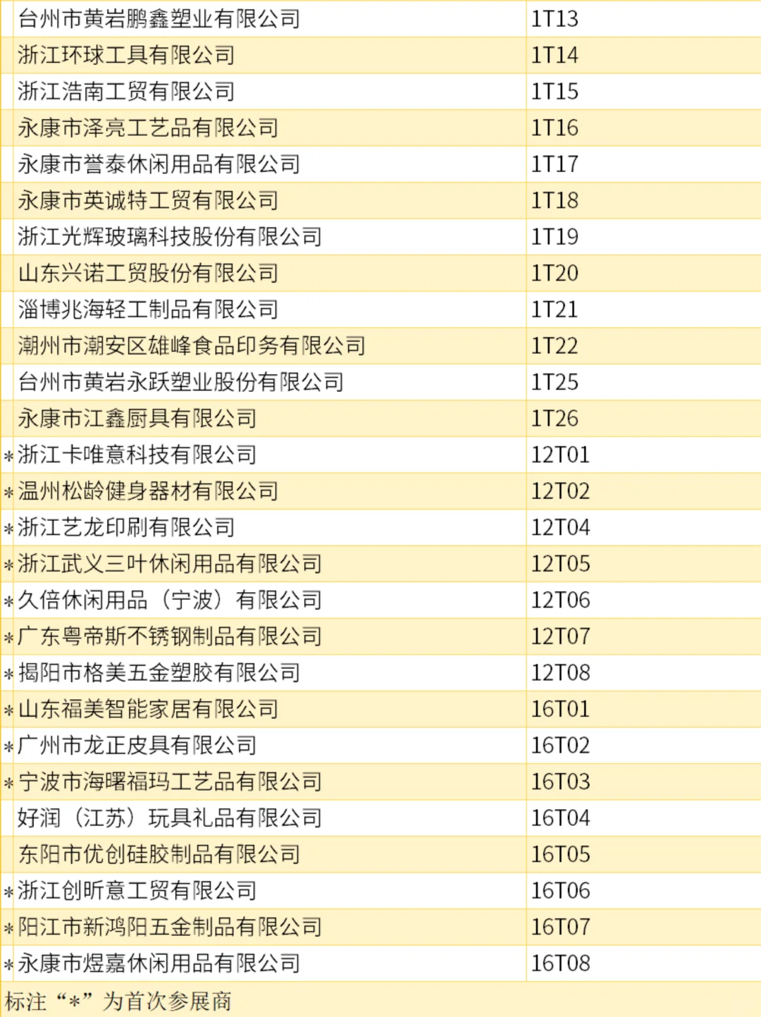 2000家|找工厂 找货源！展商名录正式公布！