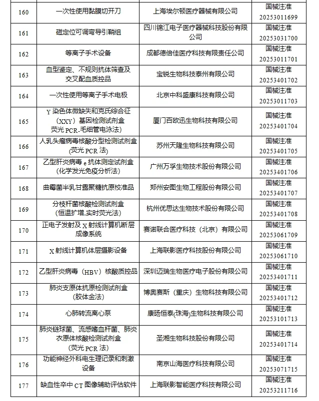 2025年8月国家批准注册医疗器械产品