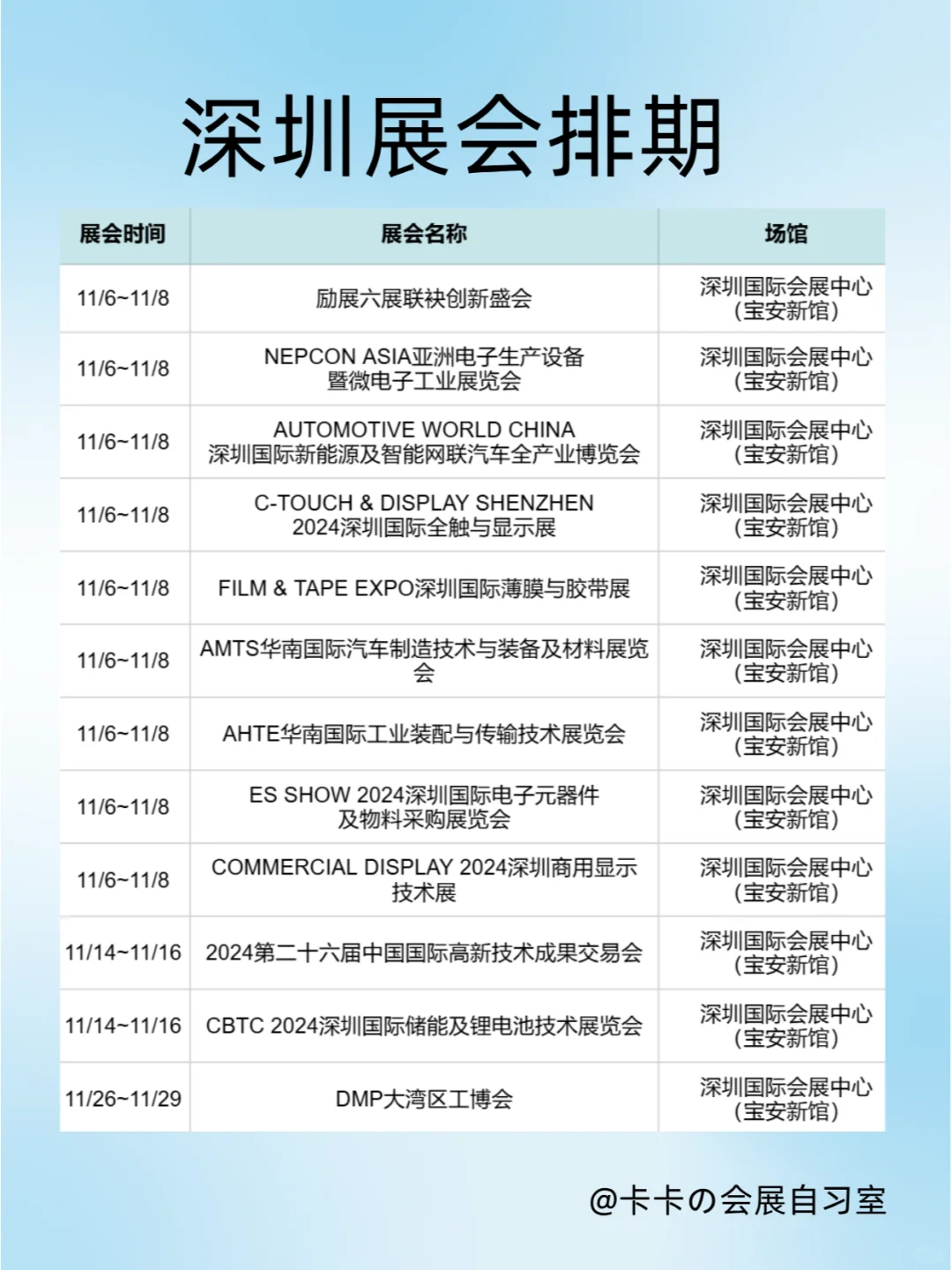 11月深圳展会排期来了，这些展会不要错过！