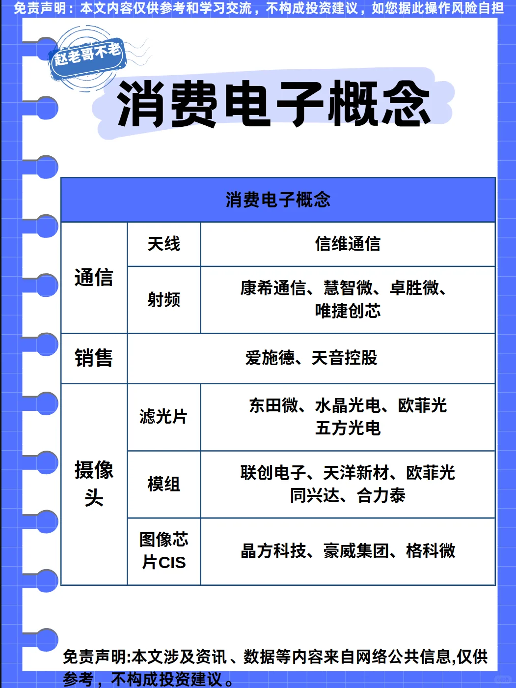 热点题材梳理：消费电子概念
