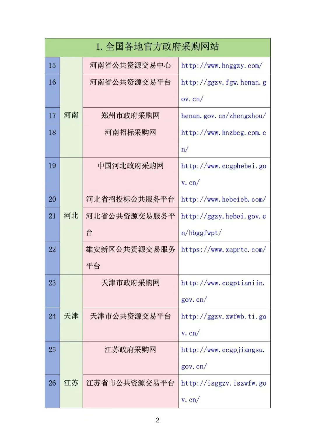 史上超全的招标信息网站汇总，投标人必备!