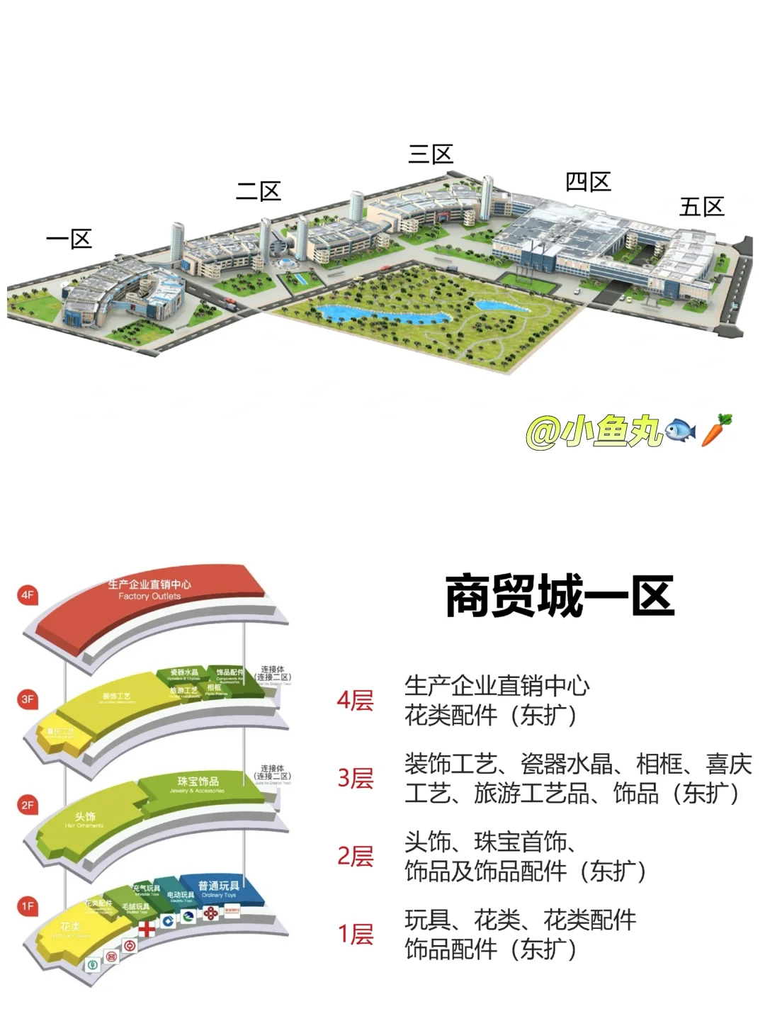 义乌商贸城怎么逛❗️最全攻略来啦❗️赶快收藏