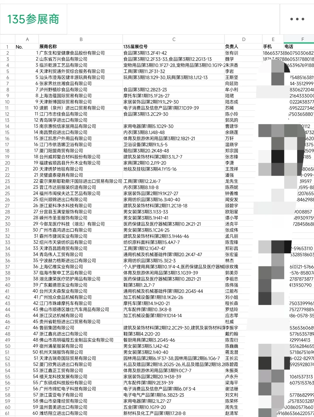 135届广交会参展商名单分享啦～