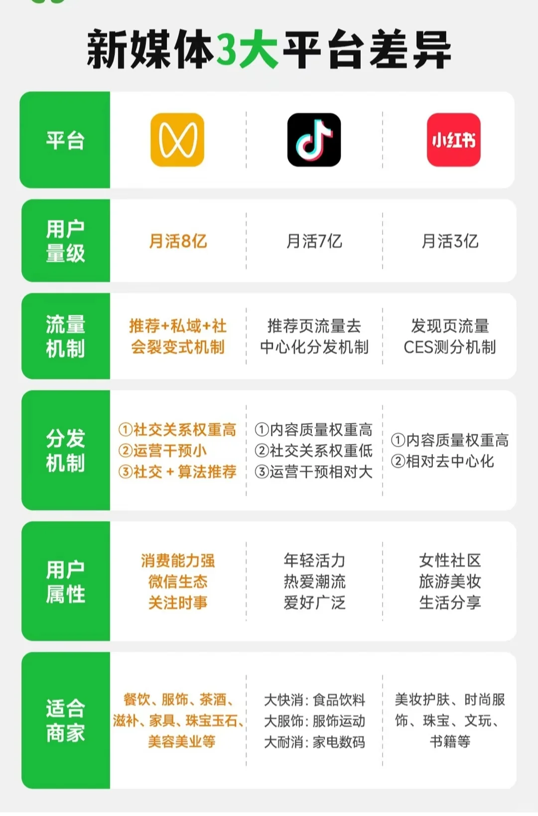 视频号团购+朋友圈团购｜一站式管理服务