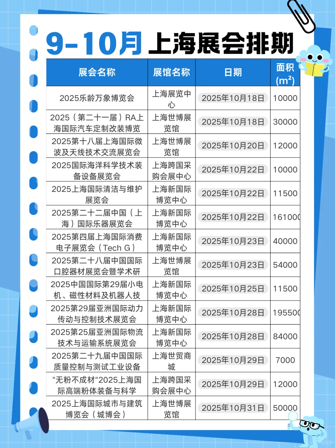 2025上海9-10月份展会排期汇总?
