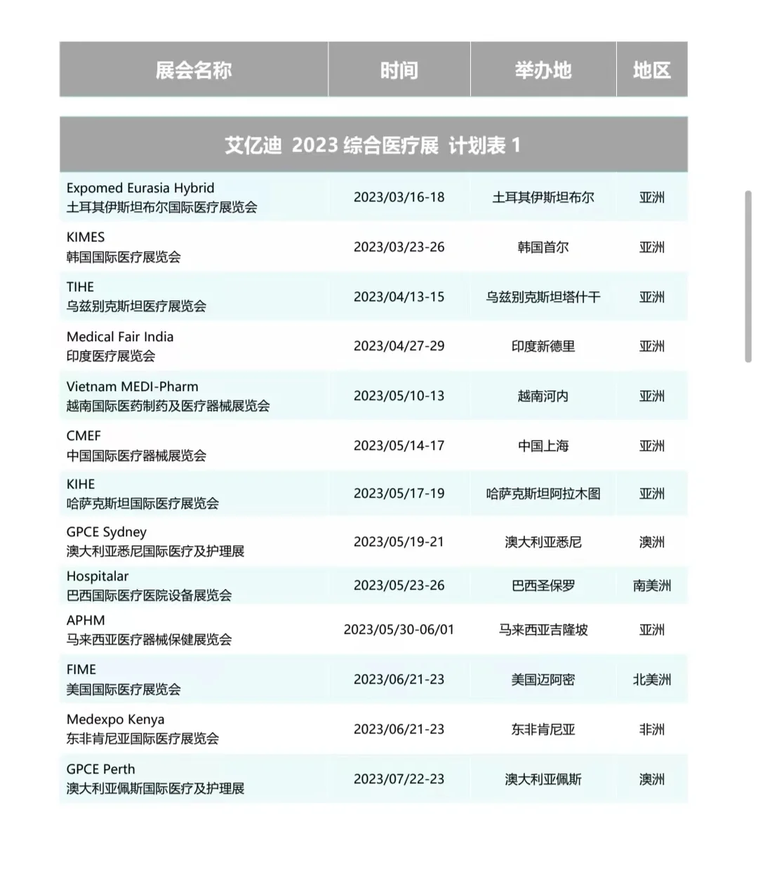 艾亿迪又来分享干货啦,全球展览指南请查收