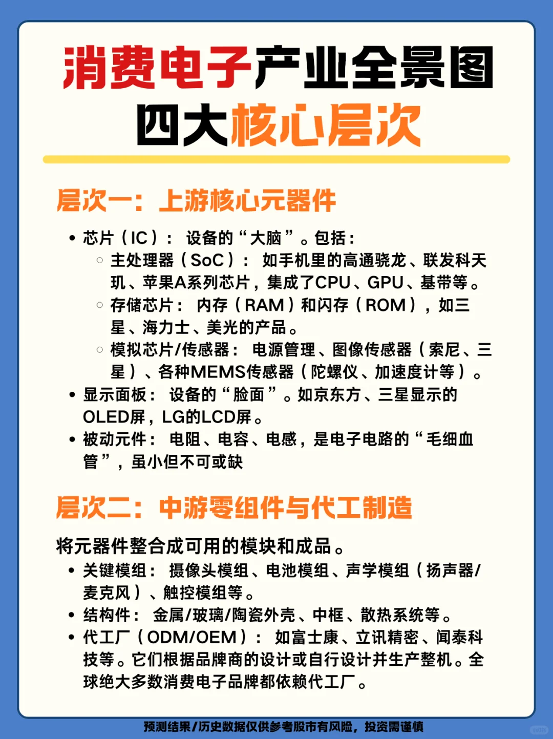 消费电子已来!核心、趋势、赛道提前布局