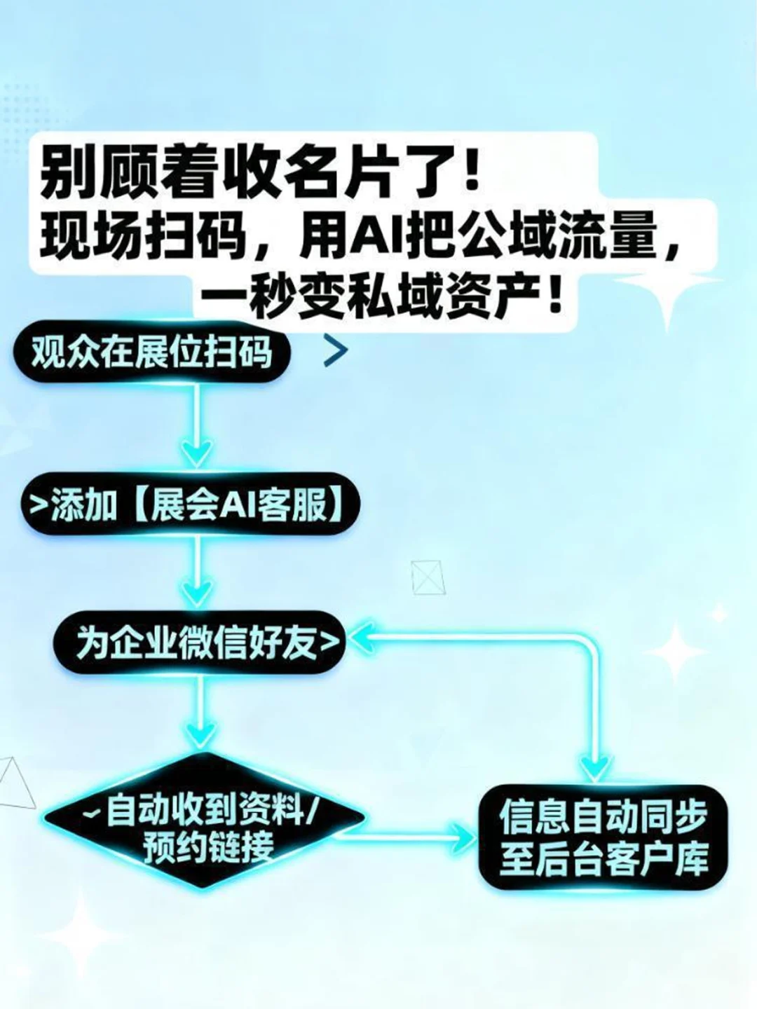 展会AI客服的3个玩法~